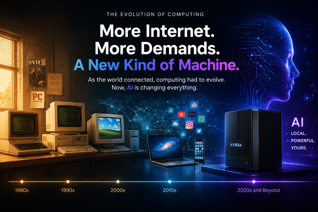 Timeline of computing from 1980s home computers through streaming and cloud to the Xyrra AI machine — More Internet. More Demands. A New Kind of Machine.